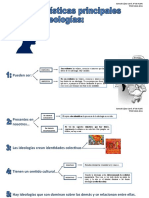 Características de las ideologías