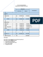 Penawaran Harga Security & Karyawan Big Guard