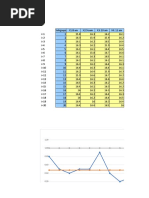 Ejercicio Graficas XR - 1