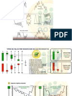 20190123 Patrones y Figuras de Tendencia