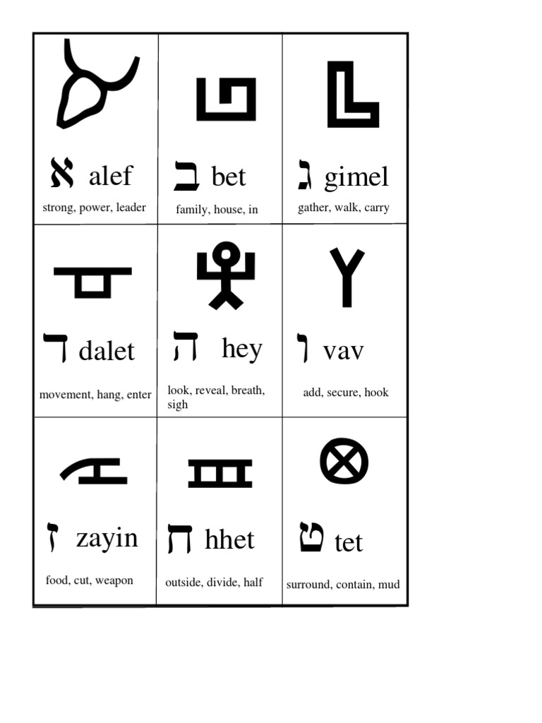Ancient Hebrew Flash Cards | PDF | Orthography | Collation for Free Printable Hebrew Alphabet Flash Cards