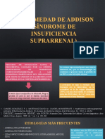 ENFERMEDAD DE ADDISON (SÍNDROME DE INSUFICIENCIA SUPRARRENAL)