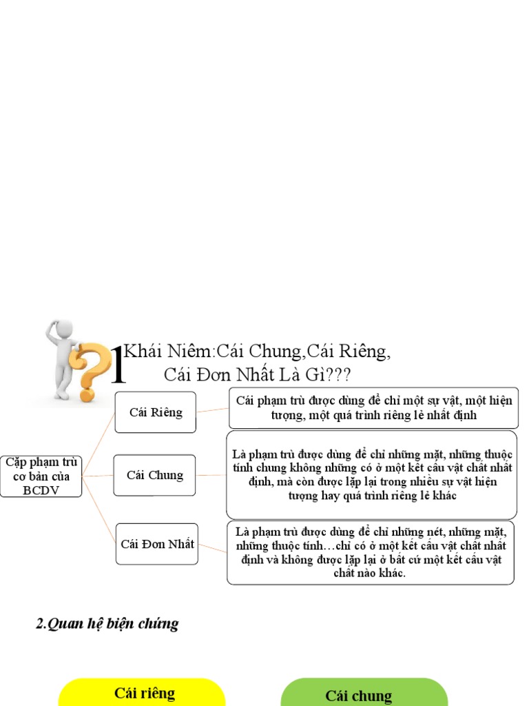 Cái Chung Cái Riêng Cái Đơn Nhất | PDF