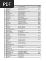 BusinessAssociate Codes