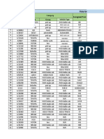 Week 32 Report Summary