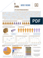 La Distribución de Libros en España