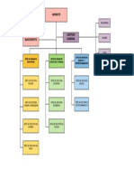 Organigrama Del Éxito