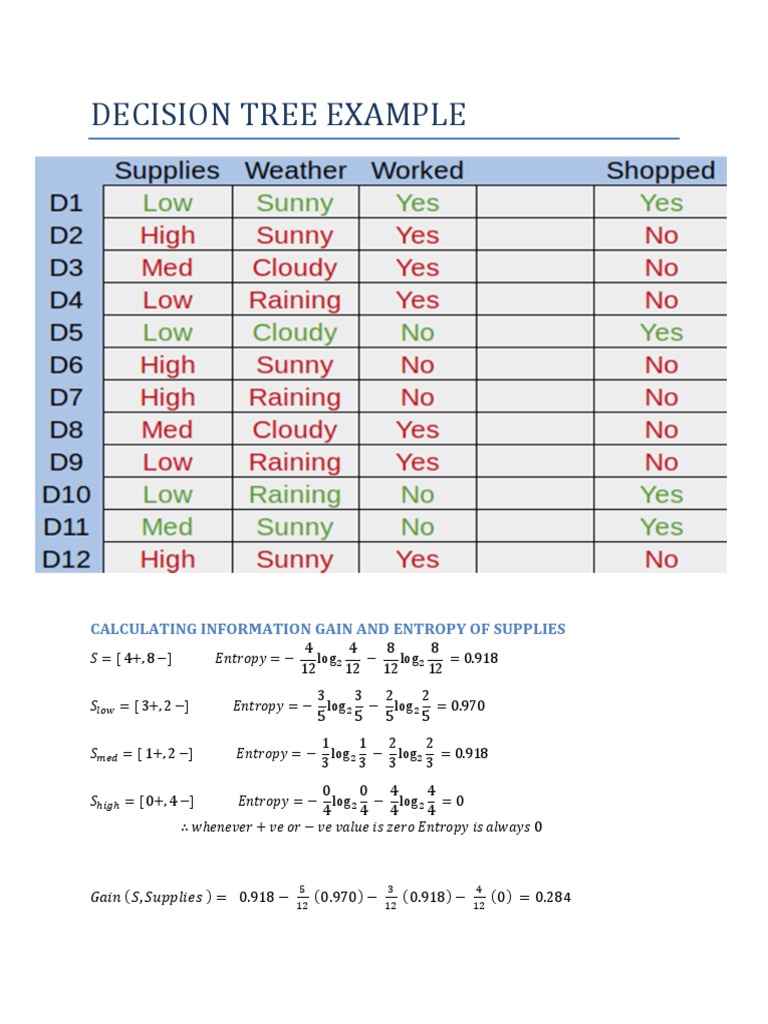 Decision Tree Example: Calculating Information Gain and Entropy of ...
