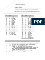 phonchart2008 (1)