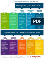 Top Artificial Intelligence (AI) Use Cases: CRM/Service Delivery Optimization