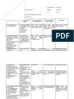 Api Strategi Plaksanaan Risiko Prilaku Kekerasan