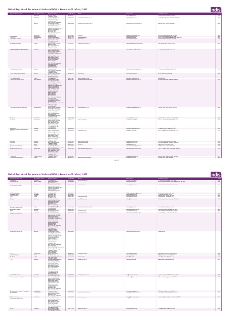 Pb Vic Provider Name 2 Pdf Pdf Health Sciences Health Care
