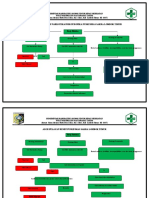 Alur Pelayan Resep Pskesmas Sakra Lombok Timur