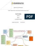 Mapa Mental Salario