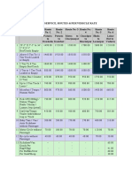 FERRY SERVICE ROUTE AND FARE RATE Updated