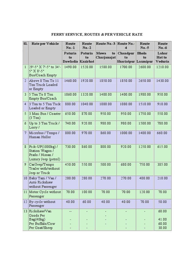 Ferry Service Rates and Routes | PDF | Truck | Commercial Vehicles