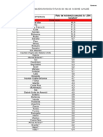 Lista State Risc Epidemiologic