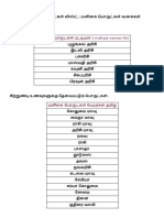 மளிகை பொருட்கள் பட்டியல் - Maligai Saman List in Tamil