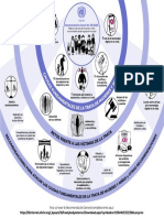 CEDAWRG38Infografia(Esp)