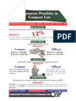 Important Penalties in Company Law