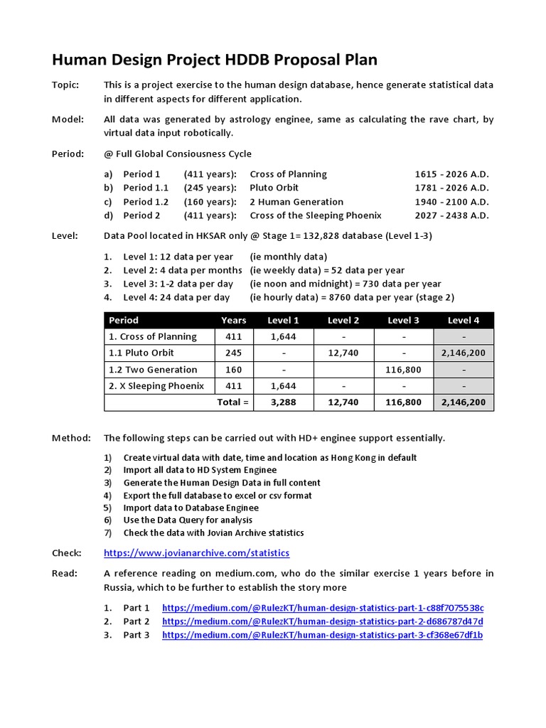 Human Design Database Proposal Plan | PDF | Databases | Computing