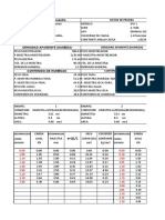 Ensayos de suelo y resultados de prueba de muestra de suelo