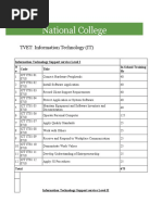 National College: TVET: Information Technology (IT)