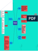 Mind Map Pneumonia 1