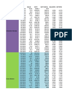 Daily stock market and commodity price data analysis