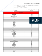 Lista State Cu Risc Epidemiologic Ridicat Din 12.08.2021