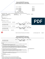 Marriott 2022 RFP Summary: Sheraton Saigon Hotel & Towers (SGNSI) KPMG LLP