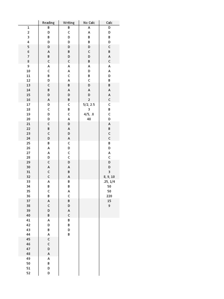 March 2020 SAT Answers PDF