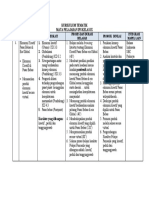 Contoh Kurikulum Tematik IPS