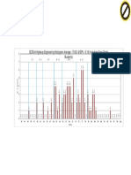 CE F244 Highway Engineering Histogram