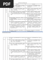 RPT 五年级华语 全年计划