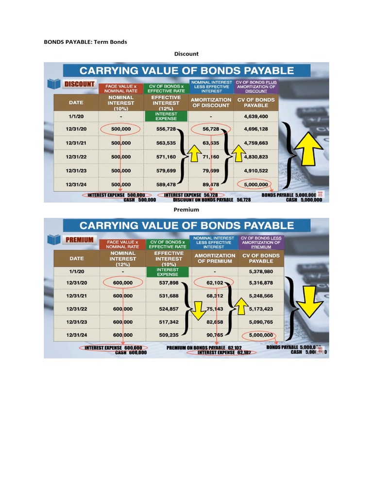 Term & Serial Bonds Payable Guide | PDF | Finance & Money Management