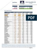 Foreign Transactions - 03 May 2021