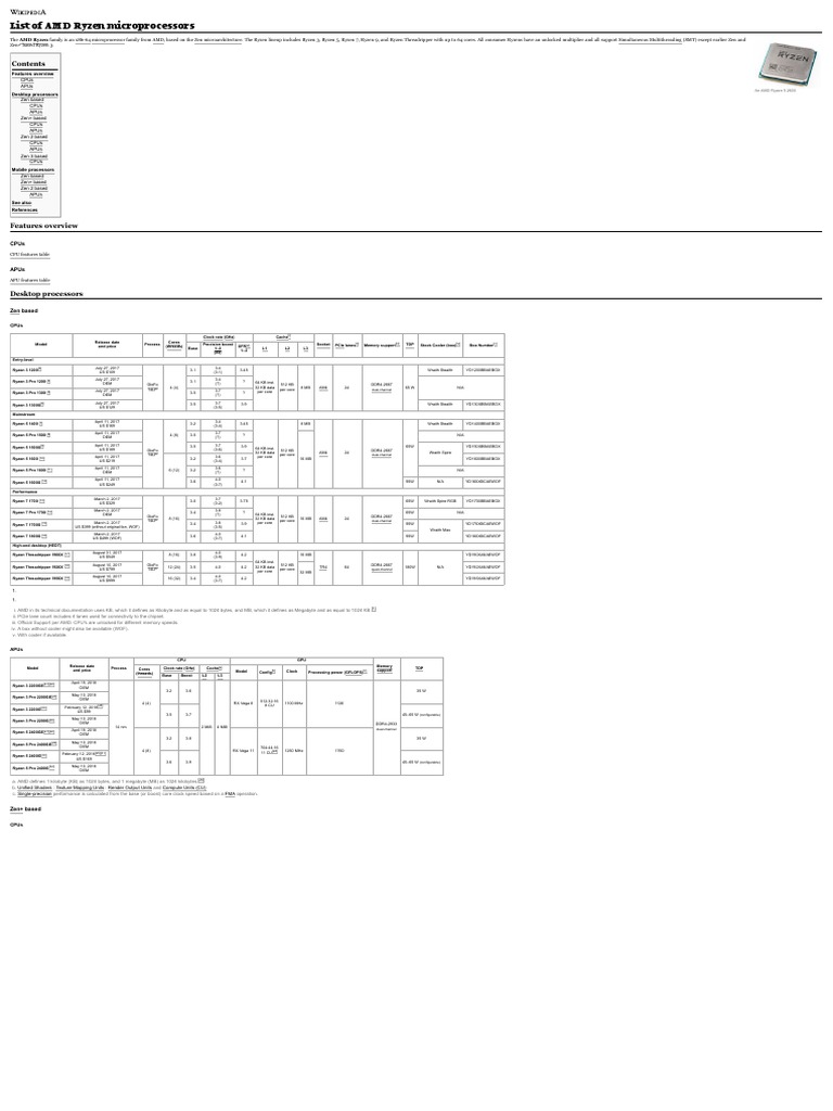 List of AMD Ryzen Microprocessors Aaaa - Wikipedia | PDF | X86 ...