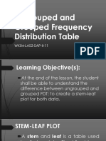 Ungrouped and Grouped Frequency Distribution Table: WK04-LAS2-SAP-II-11