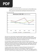 Writing-Line Graph