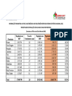 Percentagem de Populacao Com 18 Anos e Mais Por Provincia