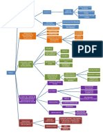 Mapa Conceptual Tema 4