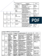 Tabela de Psico Acupuntura, Depressões