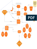 Practice Flow Chart