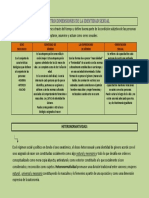 Las Cuatro Dimensiones de La Identidad Sexual