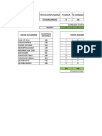 Practica Inventarios Digital