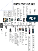 Linea Del Tiempo de La Evolución de Los Celulares