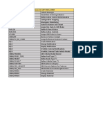 SAP VMS and DBM transactions