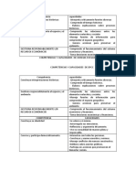 Competencias CC y DPCC 2021