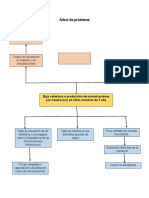 Arbol de Problema de Sala Situacional